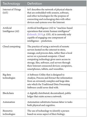 Current methodological approaches in studying the use of advanced digital technologies in migration management